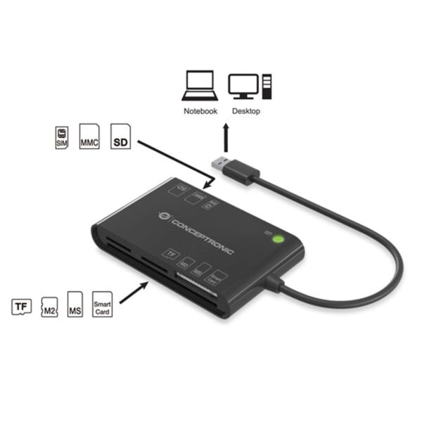 *Lector de tarjetas externo conceptronic usb 2.0 - lector dnie 3.0